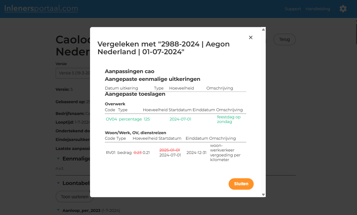 vergelijk met cao