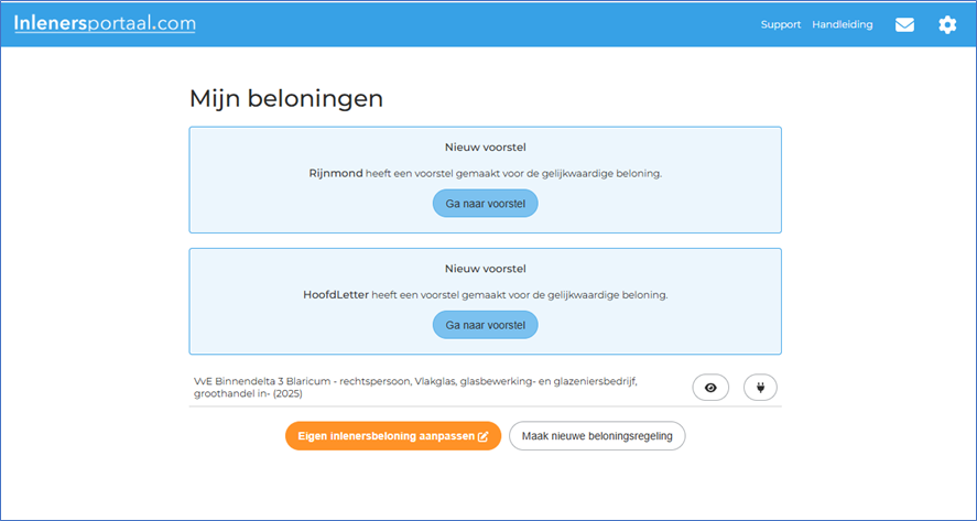 meedere voorstellen